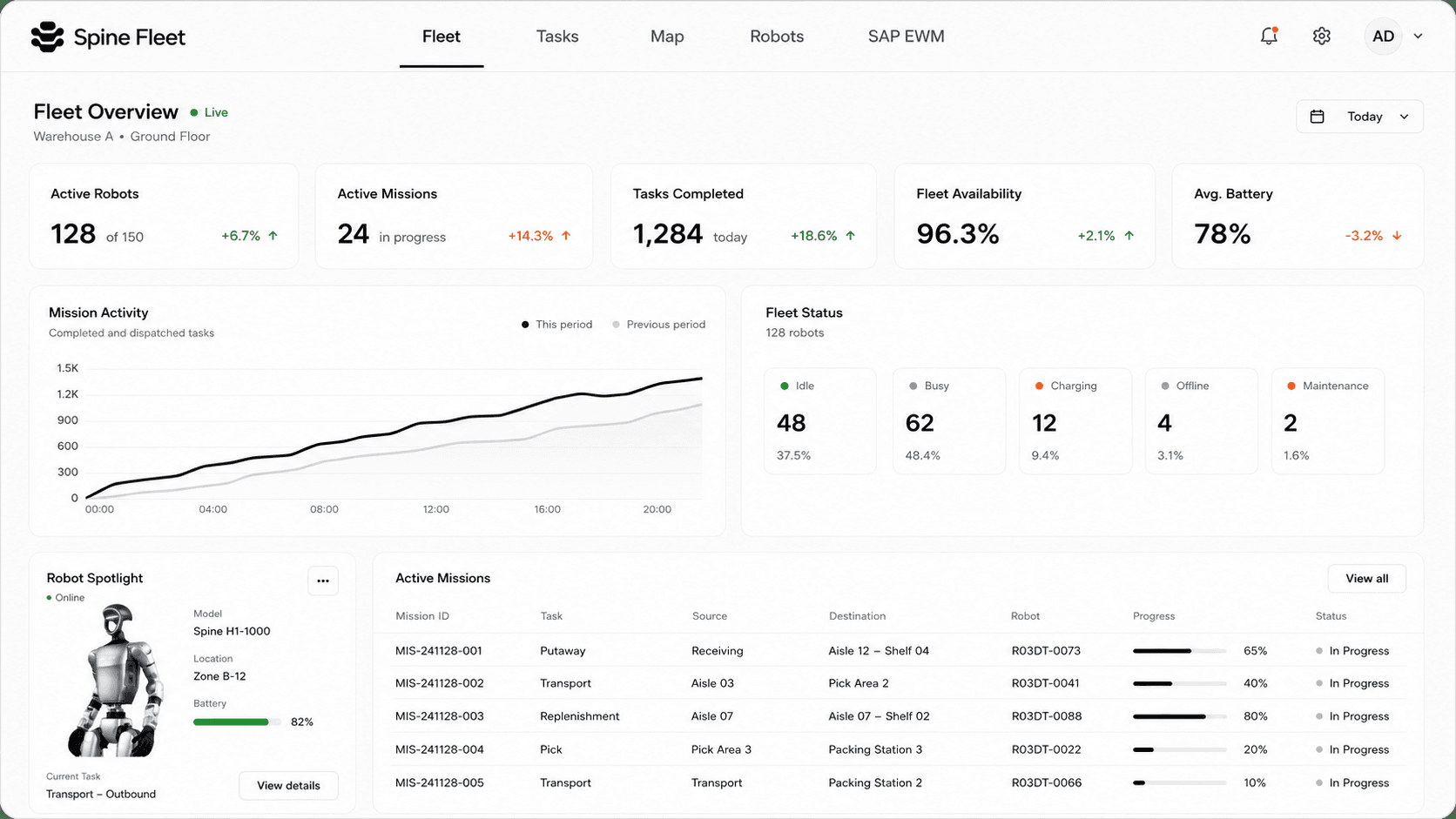 Live fleet overview interface